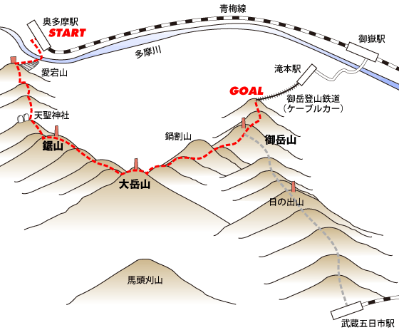 大岳山地図